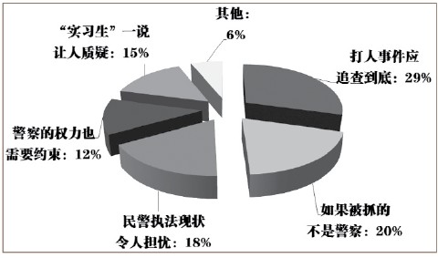 人口px_人口普查