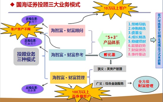国海证券投资顾问业务:中国最佳投顾服务品牌