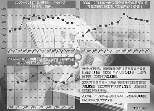 收入差距_广西收入差距(2)