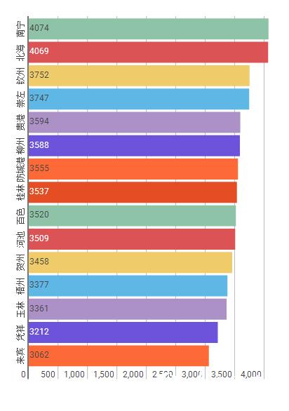 主持人收入排名_全国人民月收入排名
