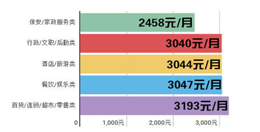 怀孕一个月胎儿图_2016一个月收入