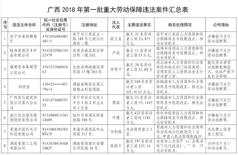 广西外劳人口_广西人口分布图(2)