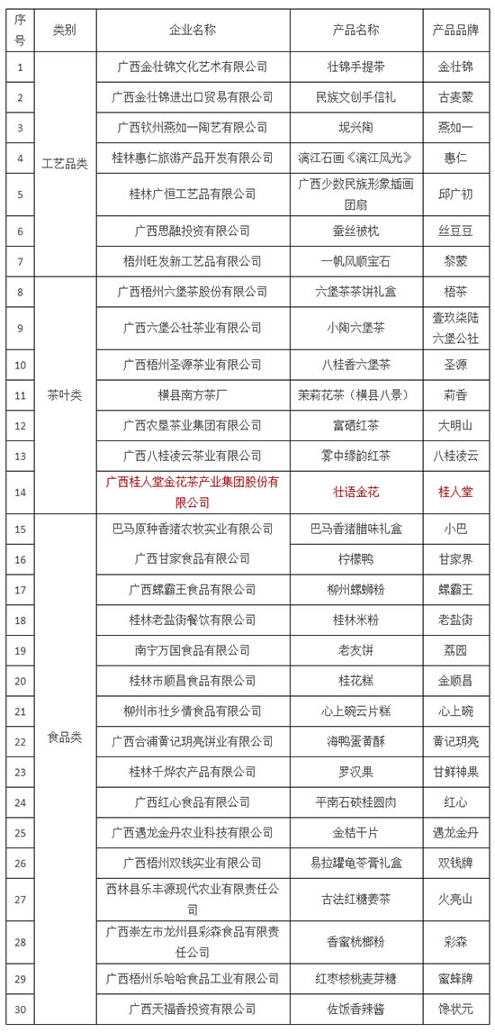 广西农业人口总数_广西农业科学院招聘专业技术人员 图