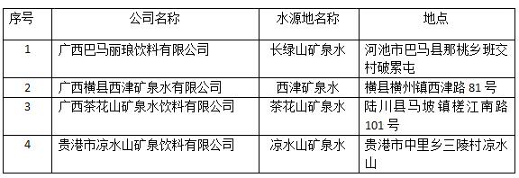 广西矿业协会2018年度饮用矿泉水、天然泉水