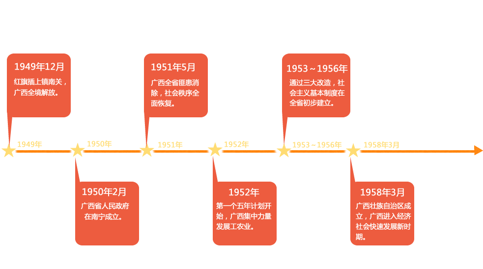 长沙理工大学历史沿革