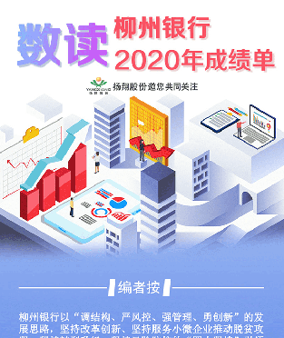 数读柳州银行2020年成绩单