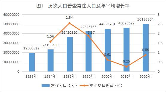 汉族人口下降_速看 甘肃省第七次全国人口普查公报发布(2)