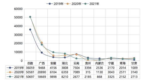 广西省人口数量2021_广西陆川要求统计未娶媳妇人数,这才是为老百姓办实事!