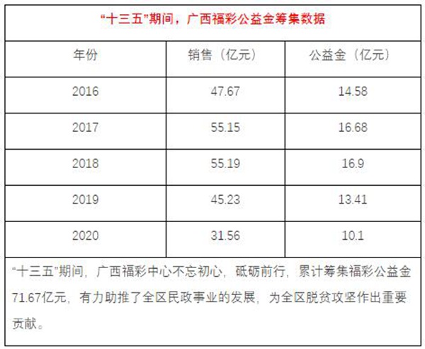 55世纪官网55sj0永葆公益为民初心推动福利事业发展