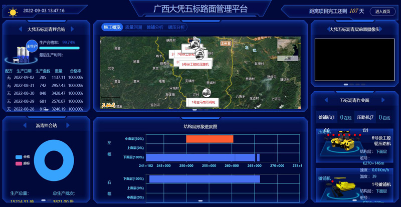 信息化系统。