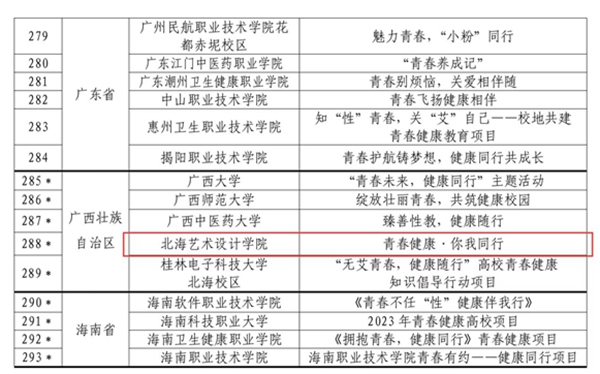 该校“青春健康·你我同行”项目成功入选2023年青春健康高校项目。北海艺术设计学院供图