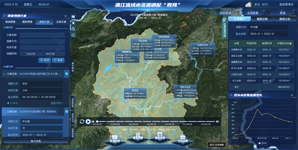 2023年枯水期调度预演方案。广西水利厅供图