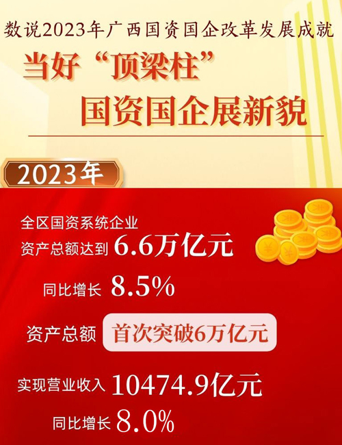 数说2023年广西国资国企改革发展成就