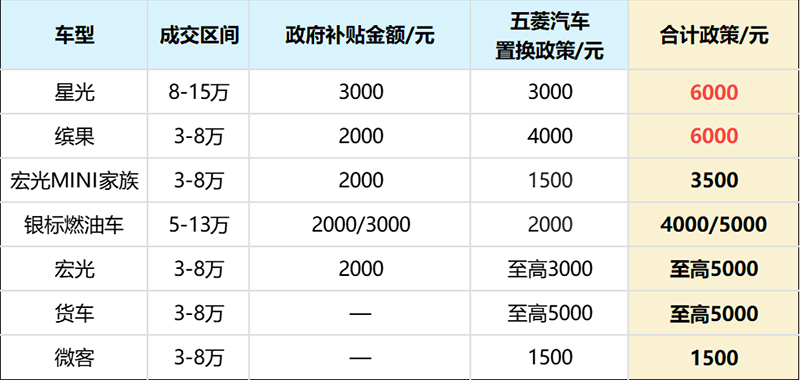 五菱全系车型参与广西汽车“以旧换新”活动。上汽通用五菱汽车股份有限公司供图