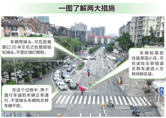 两大措施有效缓解该路口的交通压力。南宁交警供图
