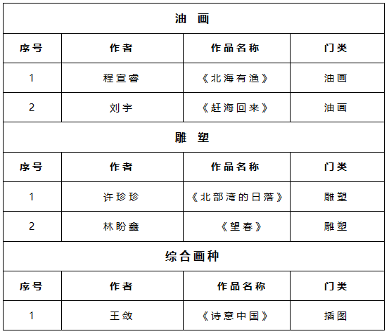 该校入选第十四届全国美术作品展览信息一览表。北海艺术设计学院供图