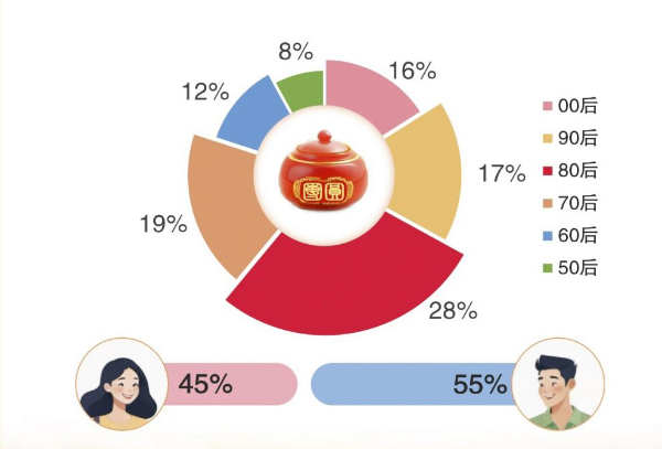 中秋主要返乡人群画像。广西移动供图