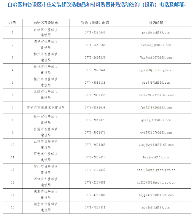 補貼活動咨詢（投訴）及郵箱截圖。