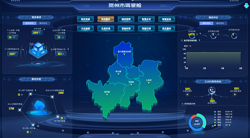 全面融合了DeepSeek人工智能模型OneCity平台。广西移动供图