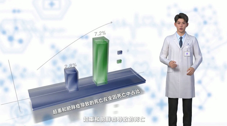 AI健康管家：肥胖症科普