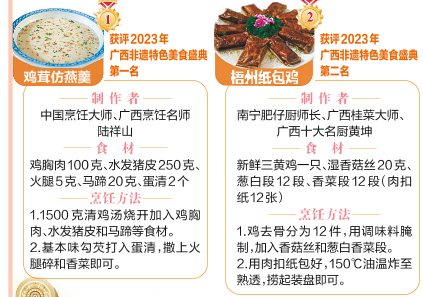 广西非遗特色美食鸡茸仿燕羹和梧州纸包鸡介绍。自治区自然资源厅供图 