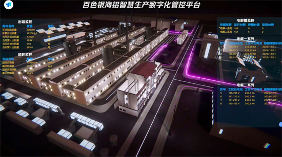 百色銀海鋁智慧生產數字化管控平台（數據為模擬數據）。