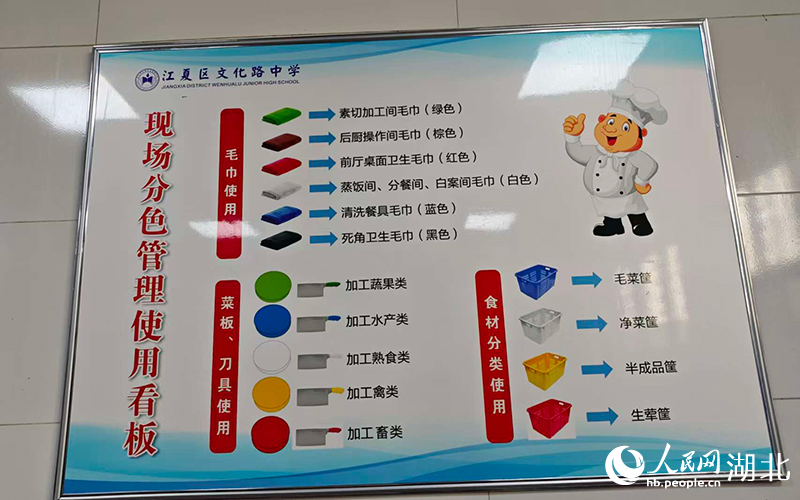 江夏区文化路中学的分色管理。