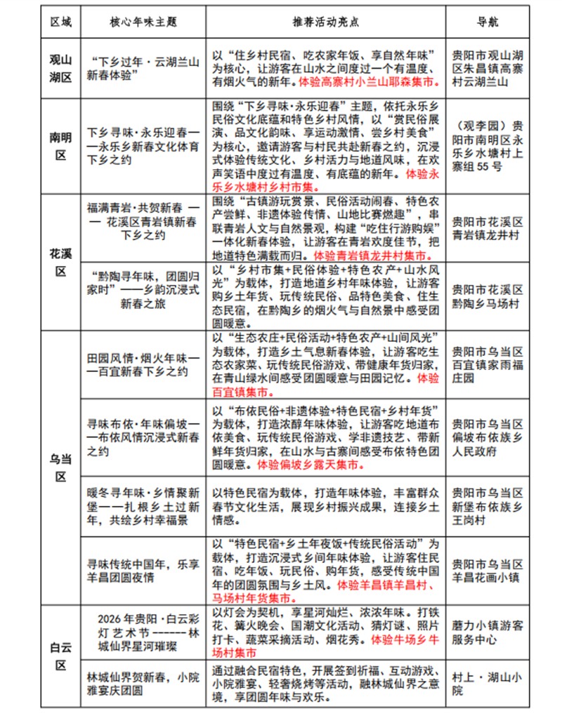 贵阳贵安“爽爽贵阳·村潮寻年味”活动安排表（1）.