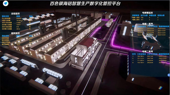 百色银海铝业智慧生产数字化管控平台