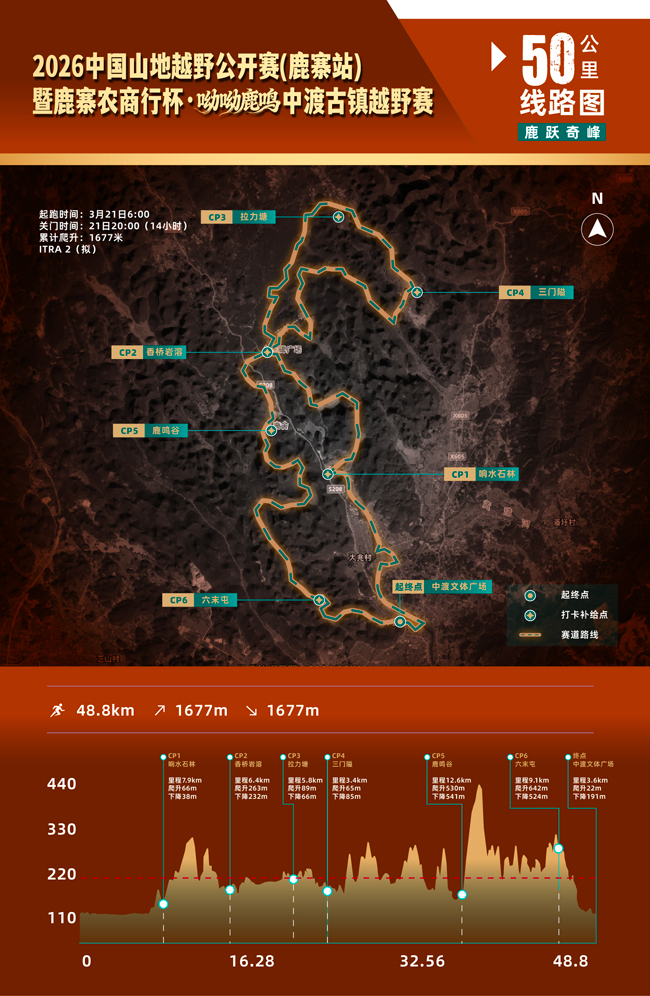 50公里组线路图