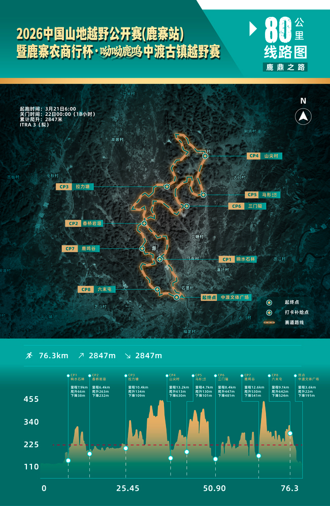 80公里组线路图