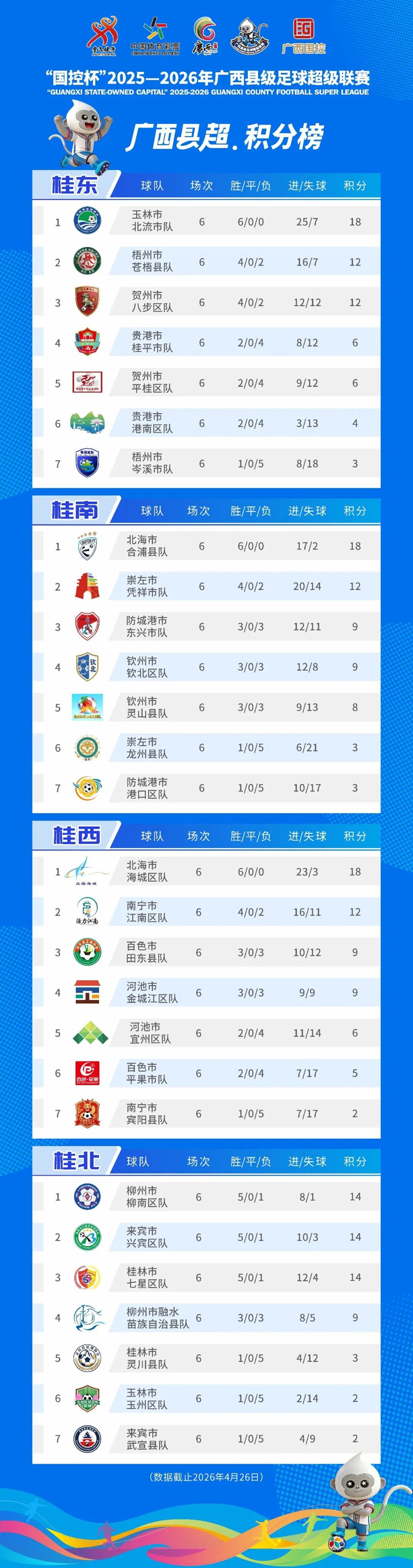 积分榜。 “广西县超”联赛组委会供图