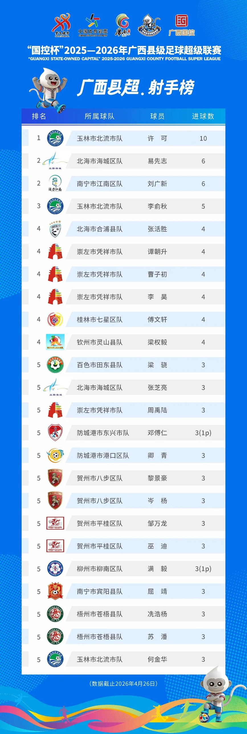 射手榜。 “广西县超”联赛组委会供图