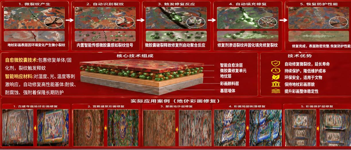 项目技术展示