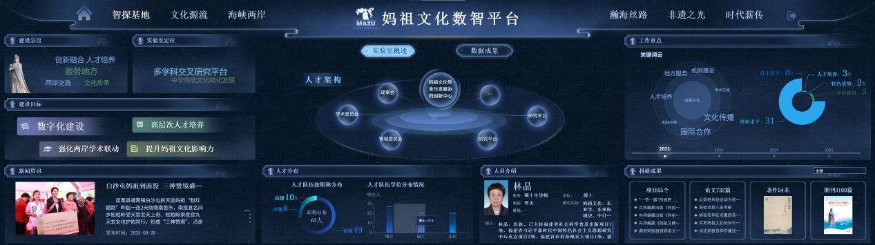 妈祖文化数智平台界面