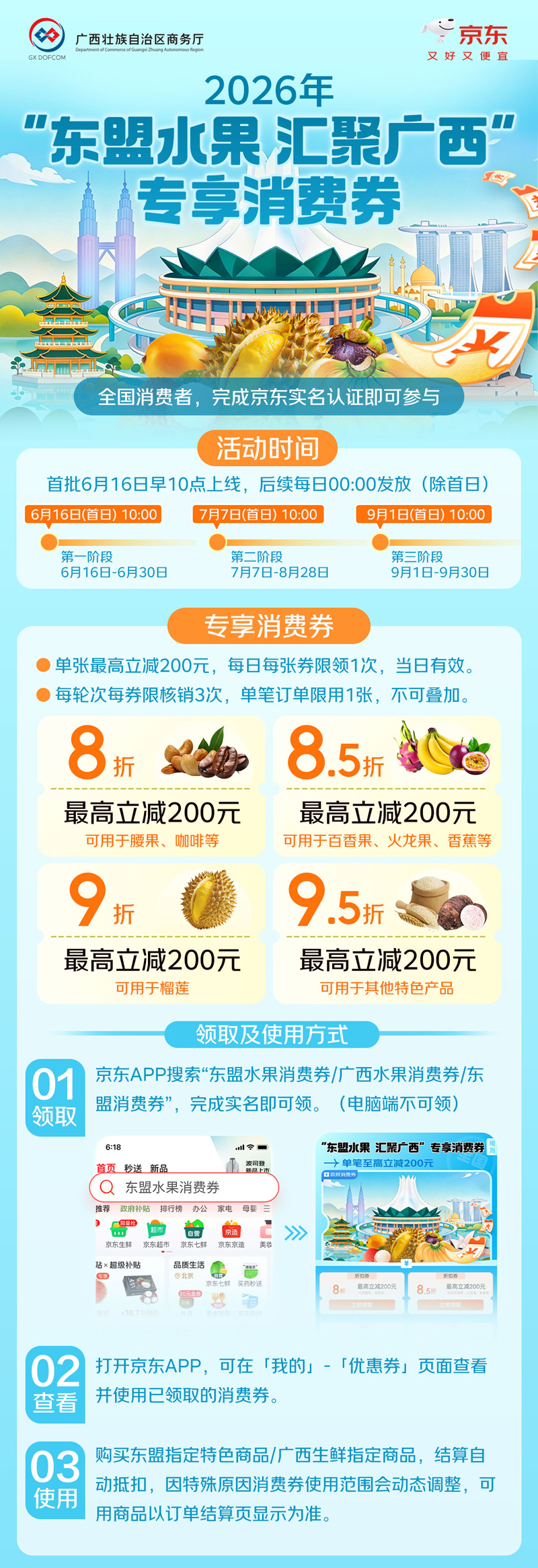 千万元“东盟水果”消费券来袭助力东盟鲜果直达全国餐桌(图1)