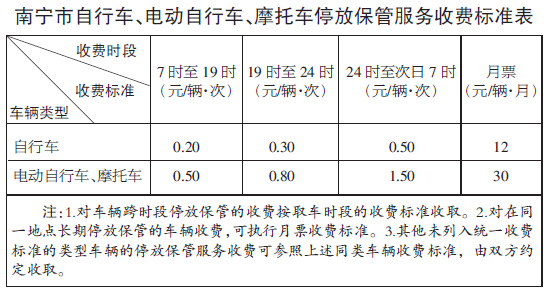 南宁统一自行车、电动车、摩托车停放保管收费