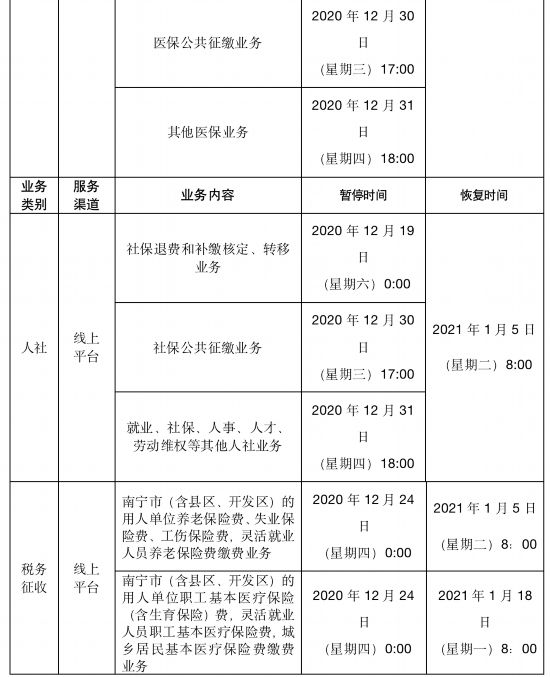 2021年南宁市人口_2021年南宁市周寿青