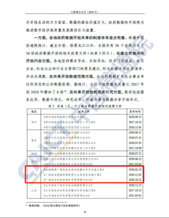 广西数据治理案例入选《大数据白皮书（2020年）》