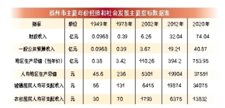 贺州各市gdp_2017年广西各市GDP排行榜