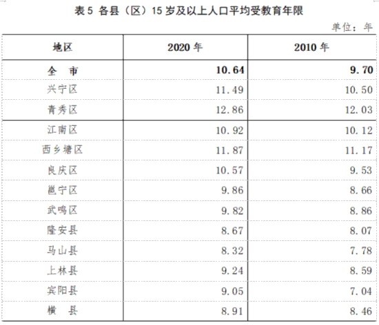 在第六次全国人口普查_如何在不经意间显露出统计学子的逼格(2)