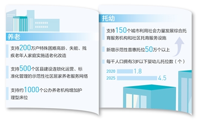 积极应对人口老龄化国家战略提出�%_实施积极应对人口老龄化国家战略