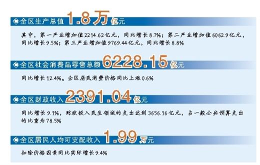 广西2020GDP增长_2021年前三季度广西GDP同比增长9%