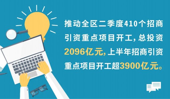 紧抓实干强服务精准施策稳投资——二季度广西推动410个招商引资重点项目开工